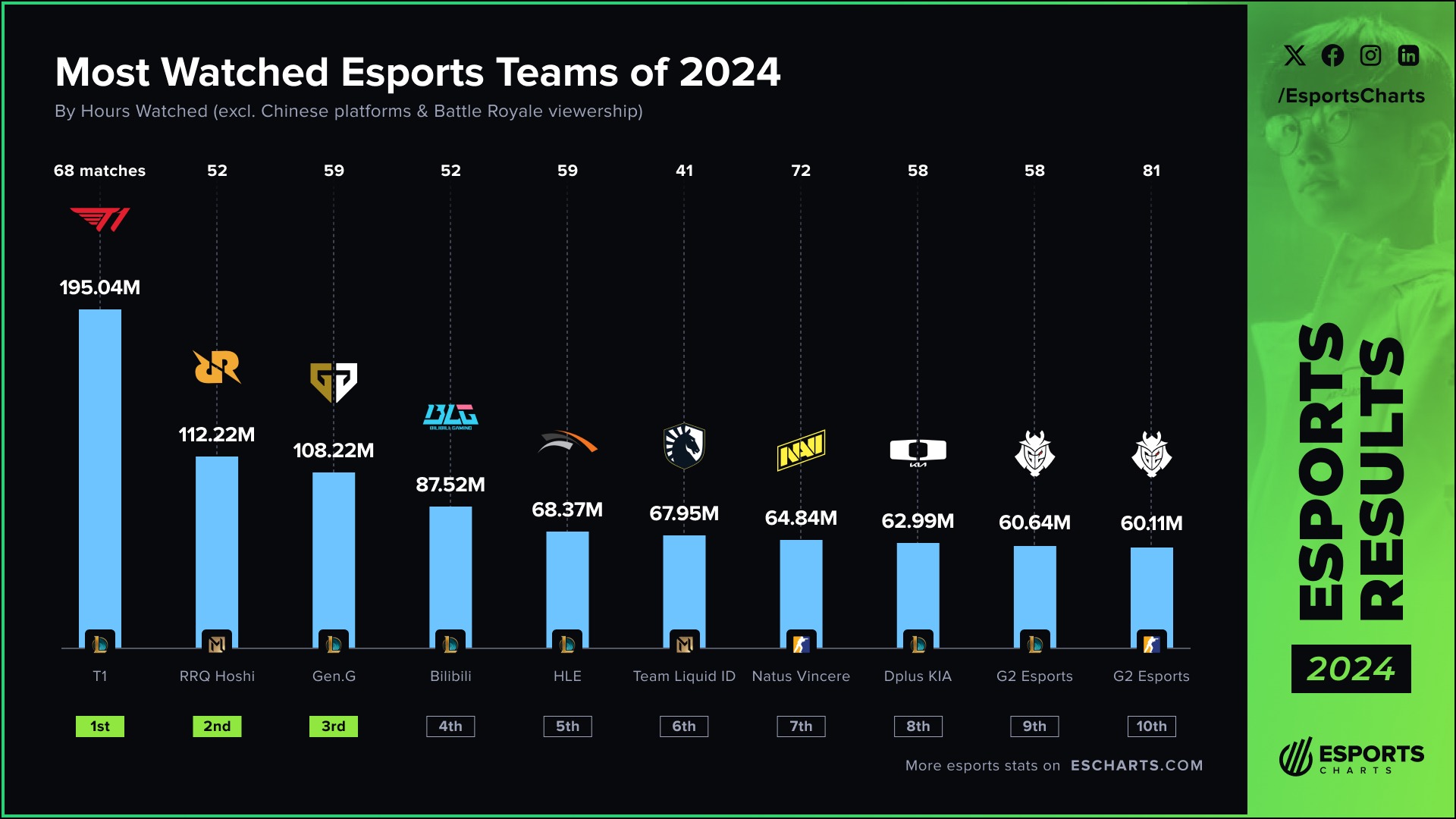 tim esports terpopuler